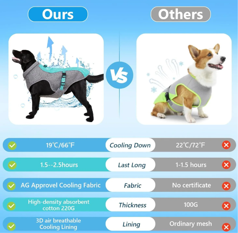 Cooling Vest fit on medium dog